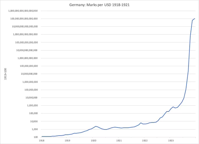 mark-allemand-hyperinflation