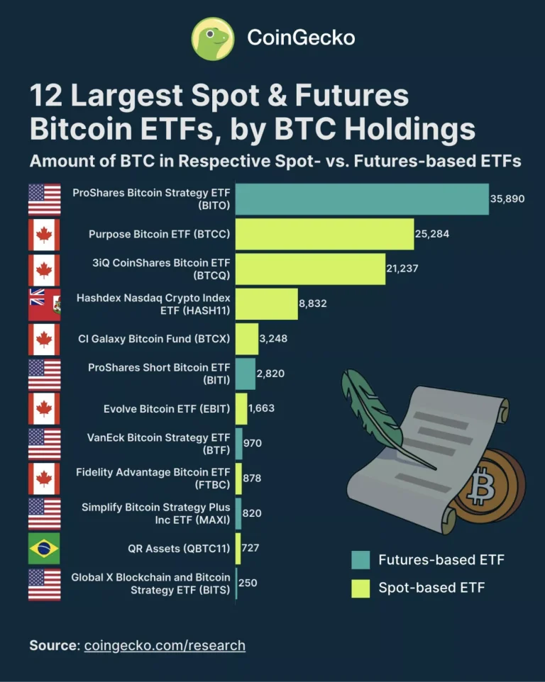 12-plus-gros-etf-spot-et-futur-etf-bitcoin
