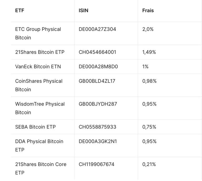 comparatif des frais