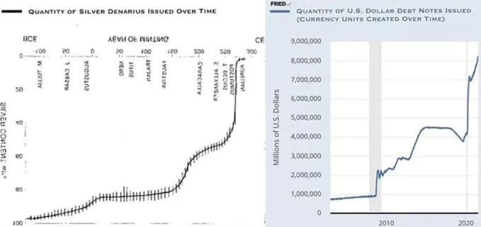 reserve FED et pourcentage d'argent denarius