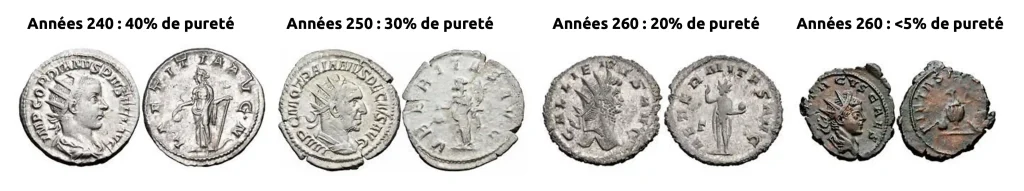 Inflation Antoninien monnaie Rome