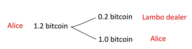 schema bitcoin