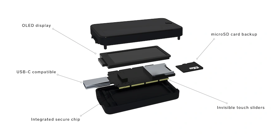 Vue éclatée BitBox02