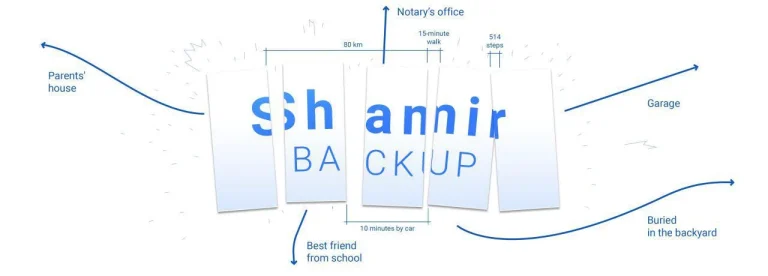 Système Shamir Backup